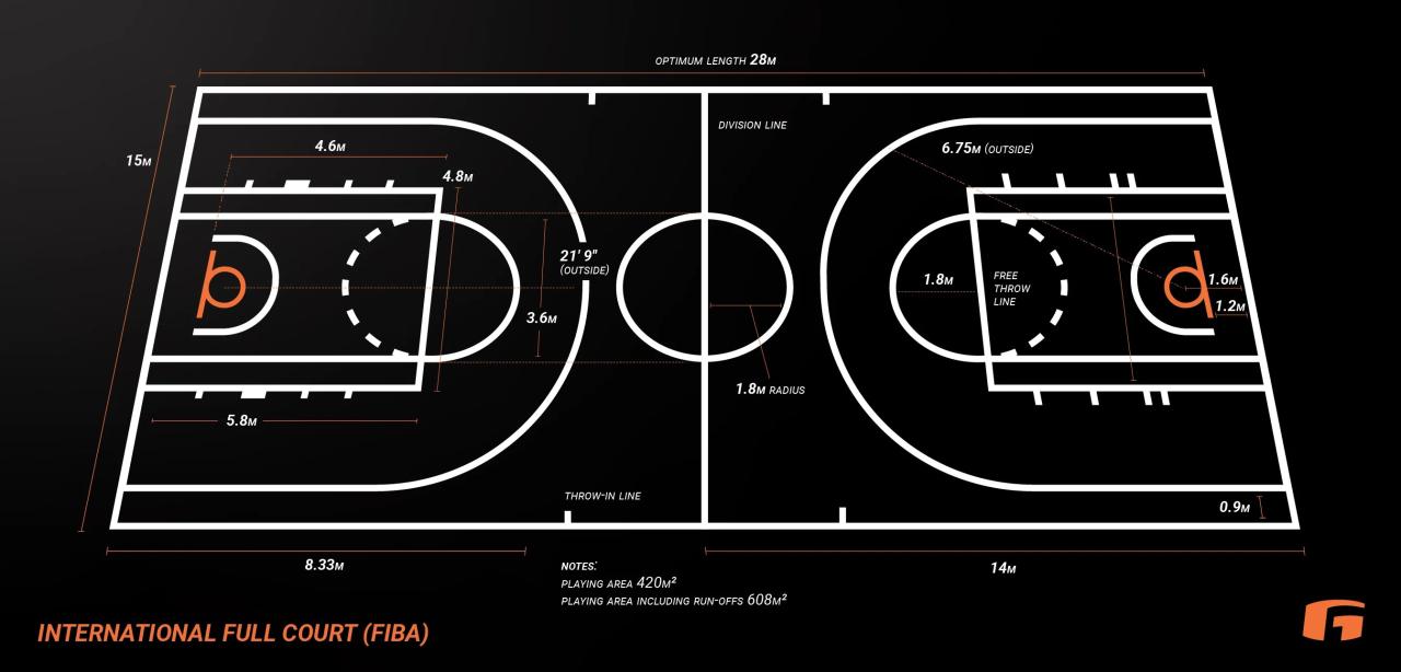 GoalrillaCourts FIBA 1 - Standar Ukuran Lapangan Basket untuk Berbagai Level