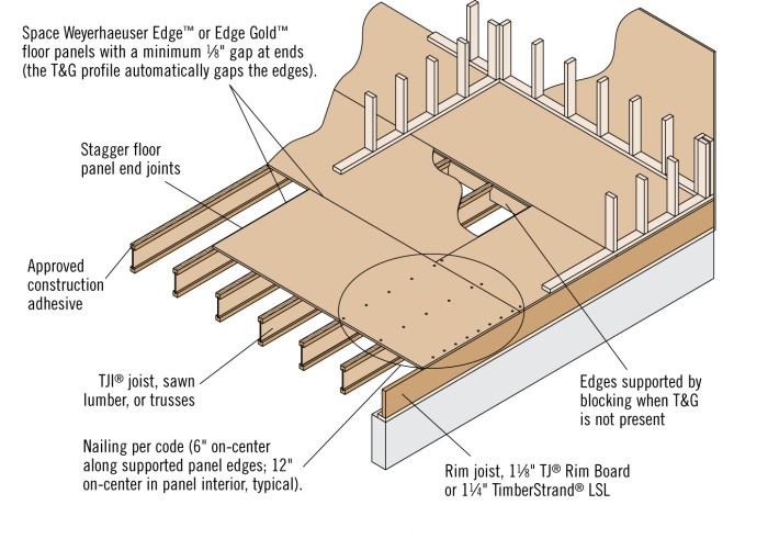 WEY SBMA Subfloor Mistakes Image  - Menilai Subfloor Sebelum Pasang Lantai Parket Basket