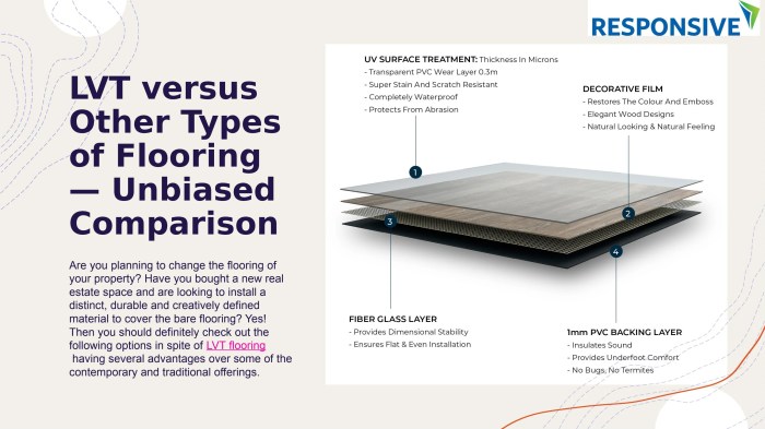 page 1 1 - Perbedaan lantai parket dan LVT untuk basket pilihan utama