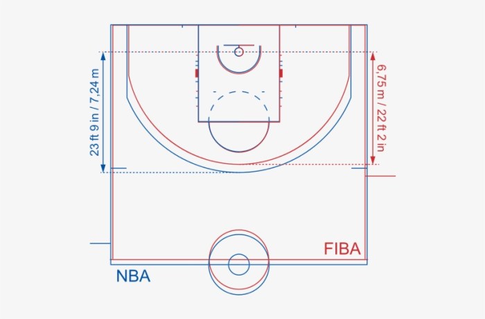 86 869150 basketball court dimensions fiba court dimensions vs nba 1 - Standar Ukuran Lapangan Basket untuk Berbagai Level