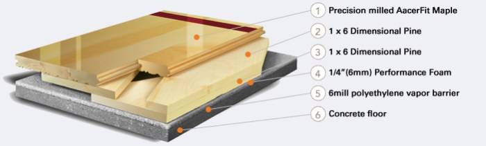 Lantai Parket Lapangan Basket Panduan Ketebalan Papan Ideal scissorsLoc1 - Lantai Parket Lapangan Basket Panduan Ketebalan Papan Ideal