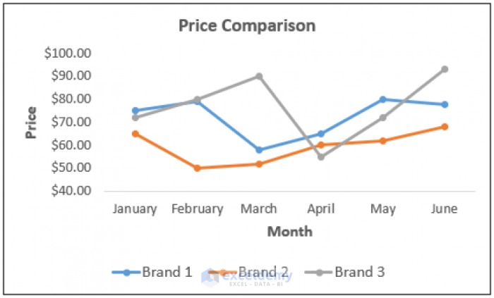 how to make a price comparison chart in excel line with markers 2 768x465 1 1 - Perbandingan harga lantai parket merk A vs B panduan pilihan bijak